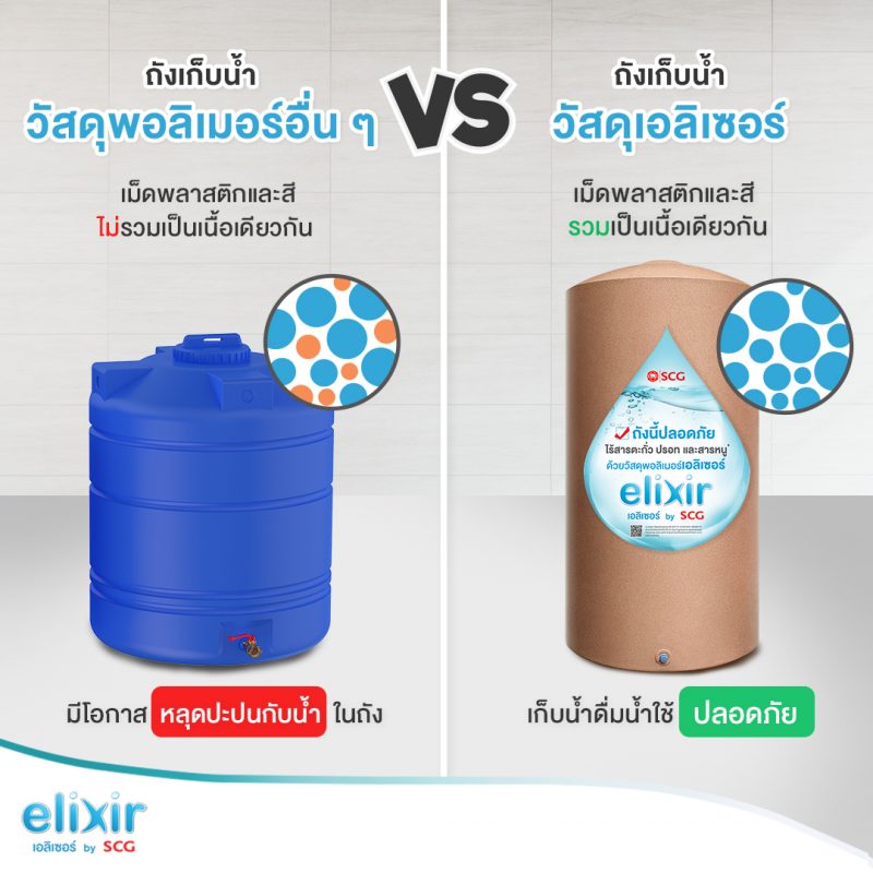 เปรียบเทียบวัสดุเอลิเซอร์กับวัสดุอื่น