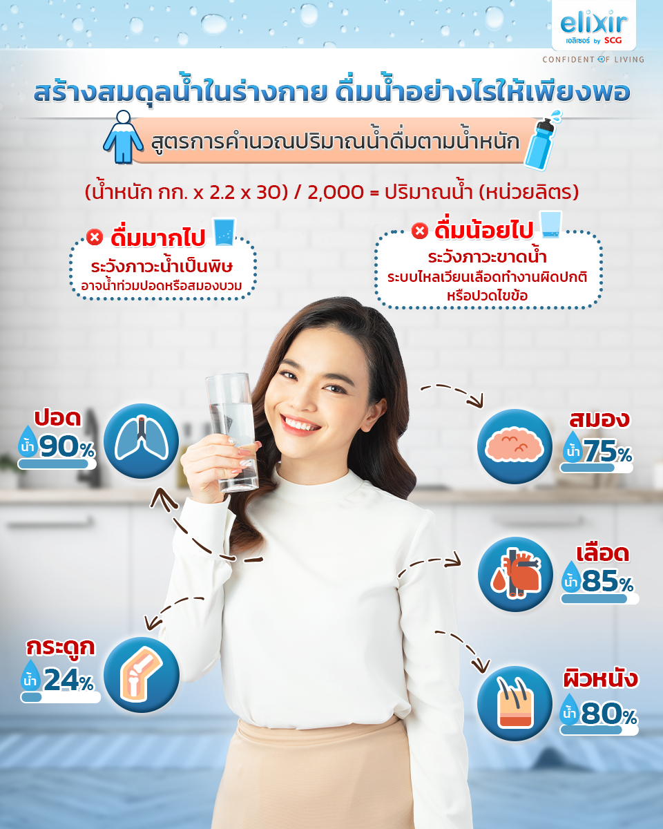  SCG_elixir_เอลิเซอร์_ถังเก็บน้ำ_น้ำในร่างกาย